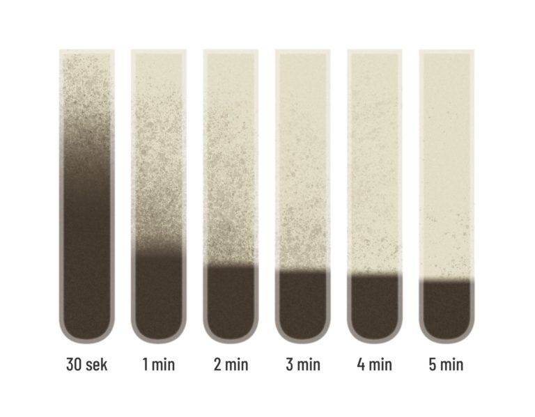 5 Min Test for /products/green-products/textile-fixed-bed/cleartec-module/